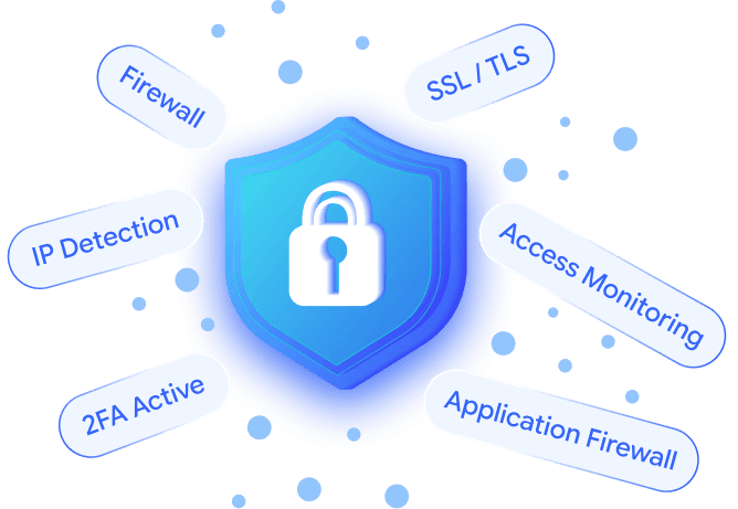 Security shield surrounded by firewall, SSL/TLS, IP detection, 2FA, access monitoring and application firewall labels