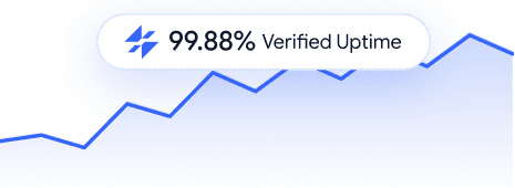 Uptime history chart showing 99.88% verified uptime