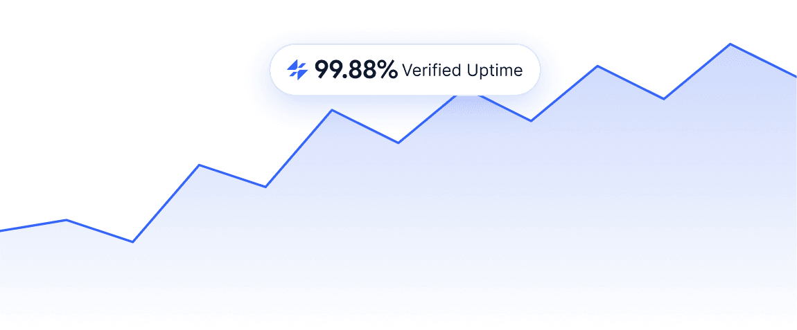 Uptime history chart showing 99.88% verified uptime