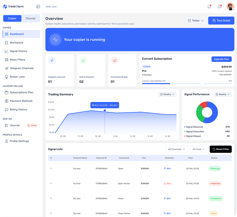 trade2sync Dashboard