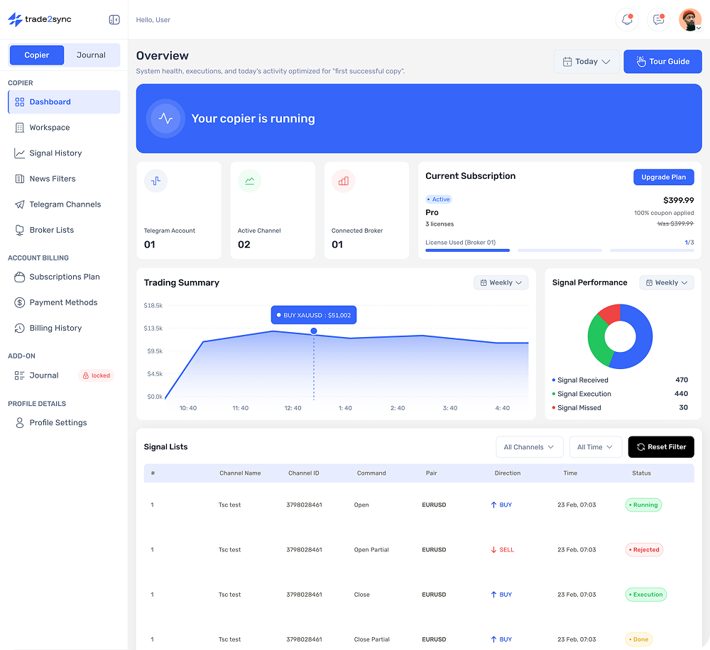 trade2sync Dashboard